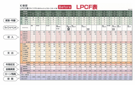 LPCF表